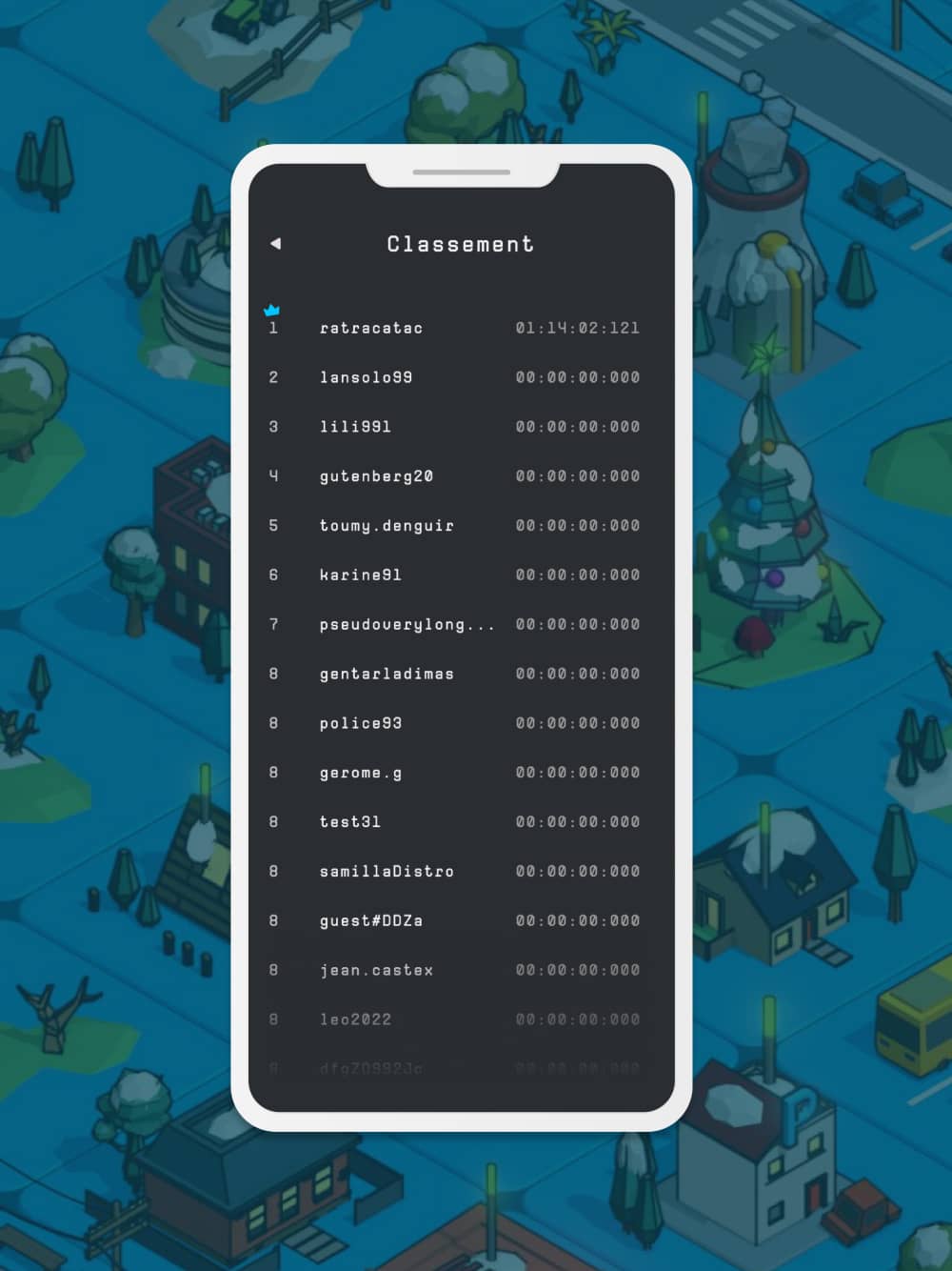 Tableau des scores